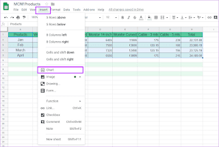 Cara Mudah Membuat Grafik dan Bagan di Google Sheets