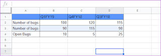 Cara Mudah Membuat Grafik dan Bagan di Google Sheets