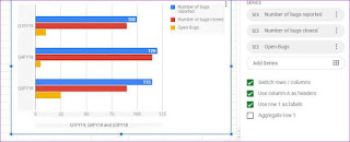 Cara Mudah Membuat Grafik dan Bagan di Google Sheets