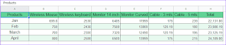 Cara Mudah Membuat Grafik dan Bagan di Google Sheets