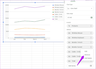 Cara Mudah Membuat Grafik dan Bagan di Google Sheets