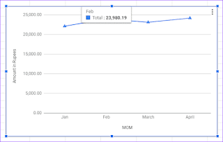 Cara Mudah Membuat Grafik dan Bagan di Google Sheets