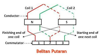 Perbedaan Antara Belitan Putaran dan Belitan Gelombang