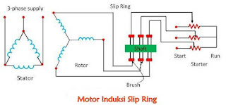 Perbedaan Antara Motor Slip Ring dan Motor Sangkar Tupai