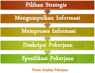 Perbedaan Antara Analisis Pekerjaan dan Evaluasi Pekerjaan