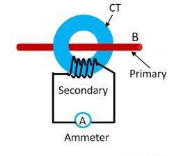 Perbedaan Antara Trafo Arus dan Trafo Potensial