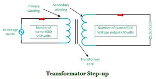 Perbedaan Antara Trafo Step-up dan Step-down