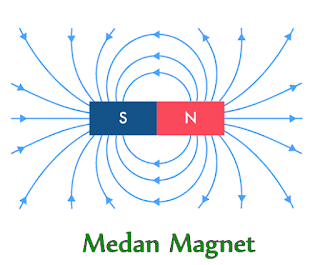 Perbedaan Antara Medan Listrik dan Medan Magnetik