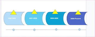 Cara Membuat Timeline di Google Slide