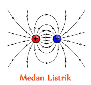 Perbedaan Antara Medan Listrik dan Medan Magnetik