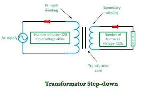 Perbedaan Antara Trafo Step-up dan Step-down