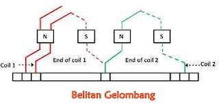 Perbedaan Antara Belitan Putaran dan Belitan Gelombang