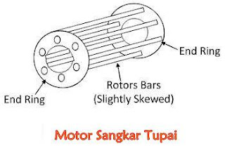 Perbedaan Antara Motor Slip Ring dan Motor Sangkar Tupai