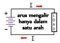 Perbedaan Antara Arus Bolak-balik (AC) dan Arus Langsung (DC)