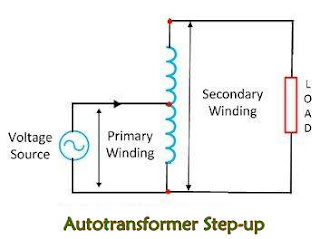 Perbedaan Antara Autotransformator dan Transformator Konvensional