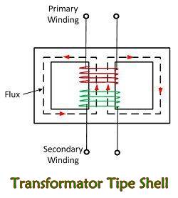 Perbedaan Antara Transformator Tipe Inti dan Tipe Shell