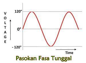 Perbedaan Antara Fasa Tunggal dan Tiga Fasa