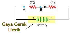 Perbedaan Antara Gaya Gerak Listrik dan Beda Potensial