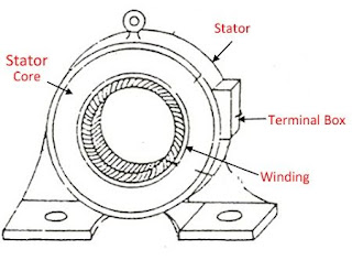 Perbedaan Antara Stator dan Rotor