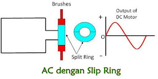 Perbedaan Antara Slip Ring dan Split Ring