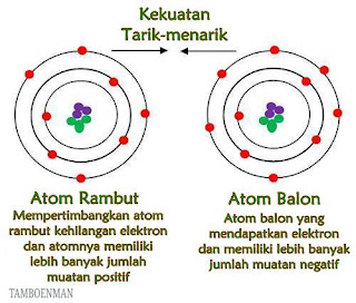 Perbedaan Antara Listrik Statis dan Arus Listrik