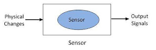 Perbedaan Antara Sensor dan Transduser