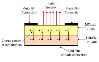 Perbedaan Antara LED dan LCD