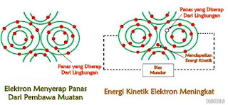 Perbedaan Antara Avalanche Breakdown dan Zener Breakdown