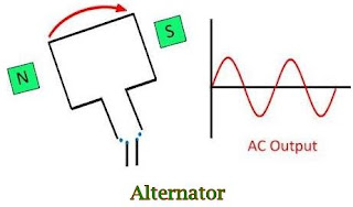 Perbedaan Antara Alternator dan Generator