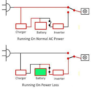 Perbedaan Antara UPS dan Inverter