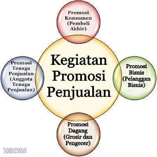 Perbedaan Antara Penjualan Pribadi dan Promosi Penjualan