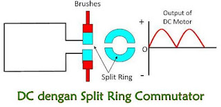 Perbedaan Antara Slip Ring dan Split Ring