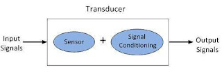 Perbedaan Antara Sensor dan Transduser