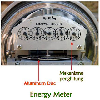 Perbedaan Antara Wattmeter dan Energy Meter