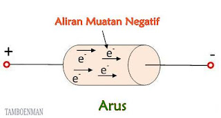 Perbedaan Antara Muatan dan Arus