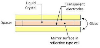 Perbedaan Antara LED dan LCD