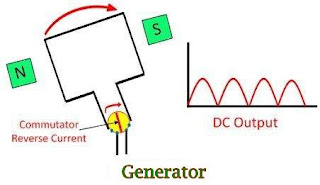 Perbedaan Antara Alternator dan Generator