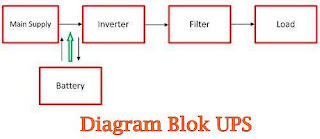 Perbedaan Antara UPS dan Inverter