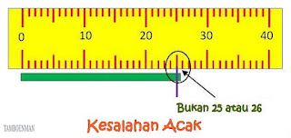 Perbedaan Antara Kesalahan Acak dan Kesalahan Sistematis