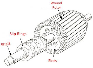 Perbedaan Antara Stator dan Rotor