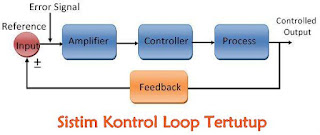 Perbedaan Antara Sistem Loop Terbuka dan Sistem Loop Tertutup