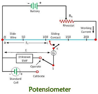 Perbedaan Antara Potensiometer dan Voltmeter