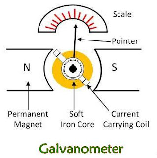 Perbedaan Antara Galvanometer dan Ammeter