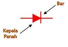 Perbedaan Antara Dioda PN Junction dan Dioda Zener
