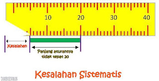 Perbedaan Antara Kesalahan Acak dan Kesalahan Sistematis