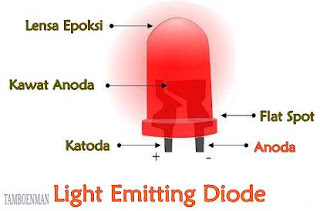 Perbedaan Antara LED dan Dioda