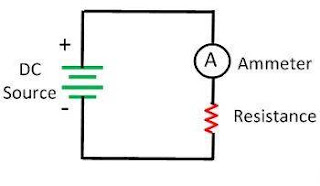 Perbedaan Antara Galvanometer dan Ammeter