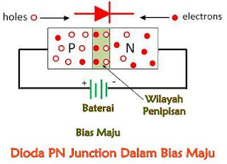 Perbedaan Antara Dioda PN Junction dan Dioda Zener