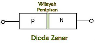 Perbedaan Antara Dioda PN Junction dan Dioda Zener