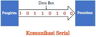 Perbedaan Antara Komunikasi Serial dan Paralel